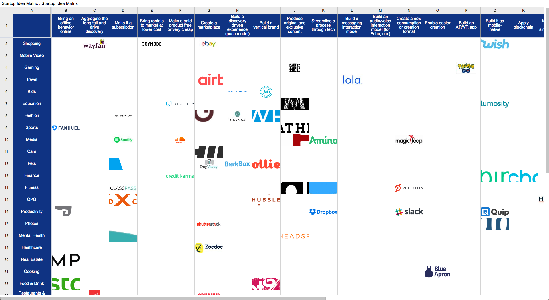 start-up-idea-matrix