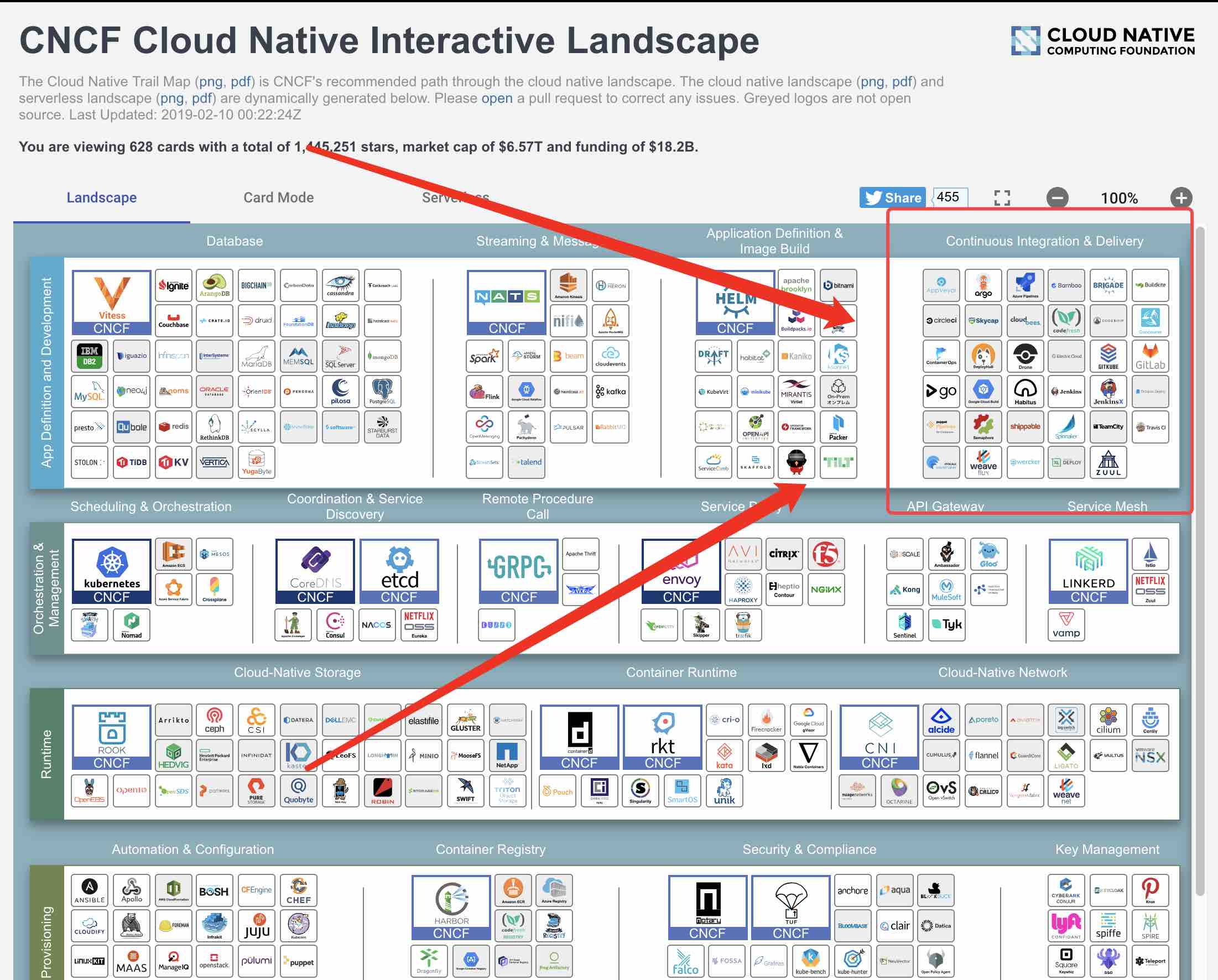 Featured image of post 蛋疼的 CI/CD